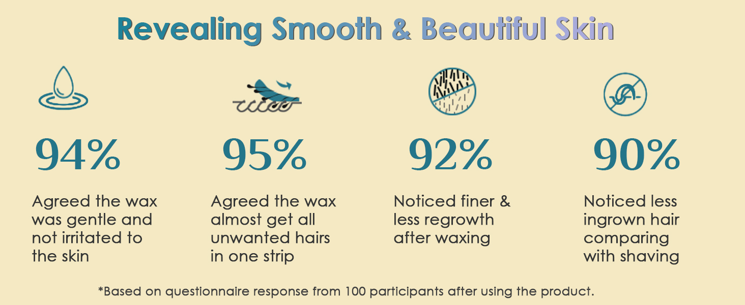 waxing kit
