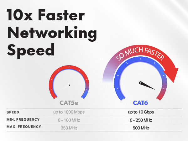 Cable,Black,Cat6,Ethernet