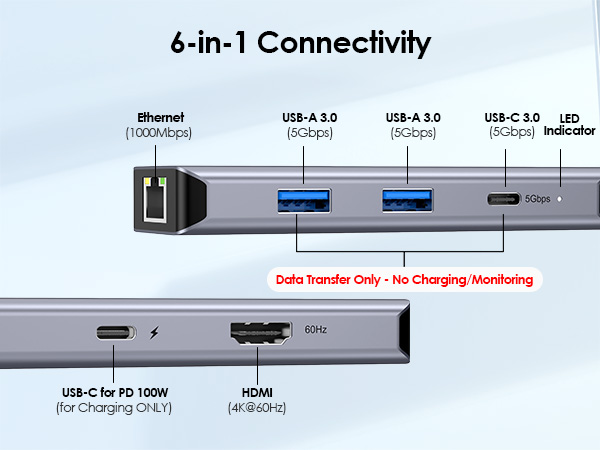 USB HUB