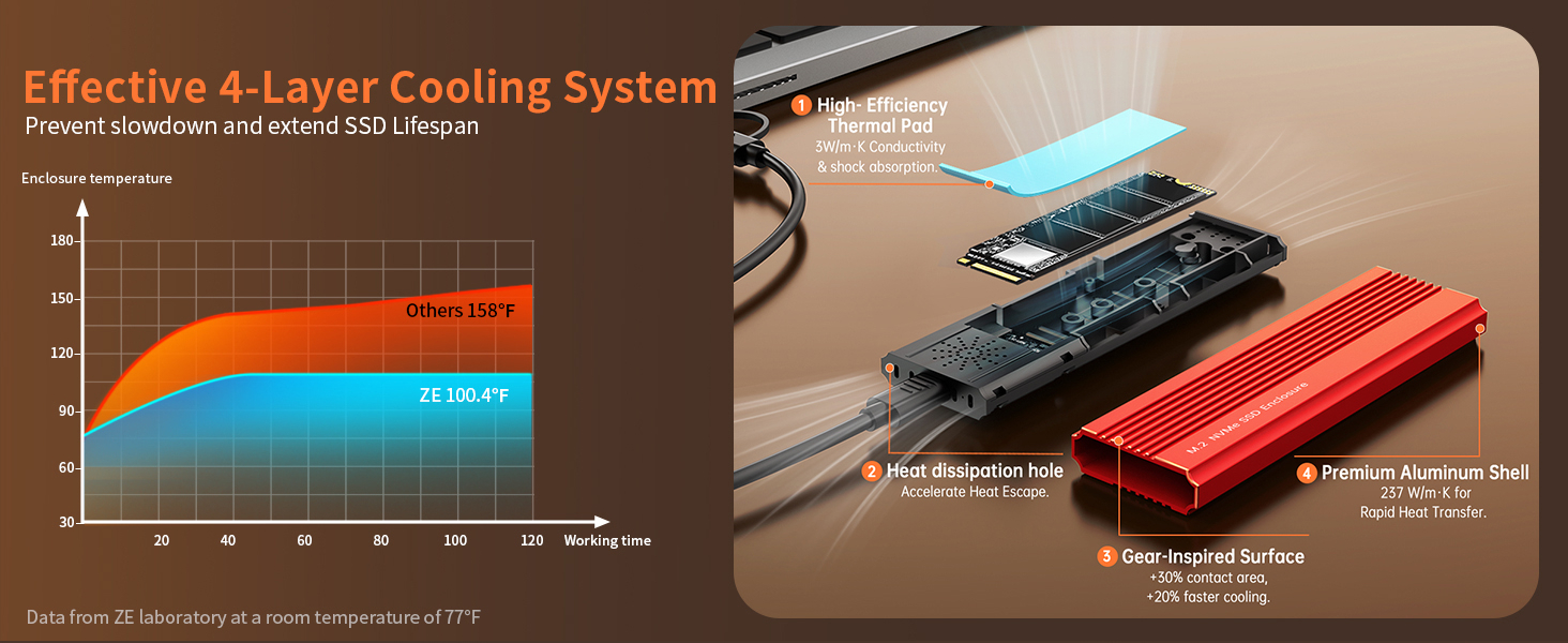 nvme to usb adapte