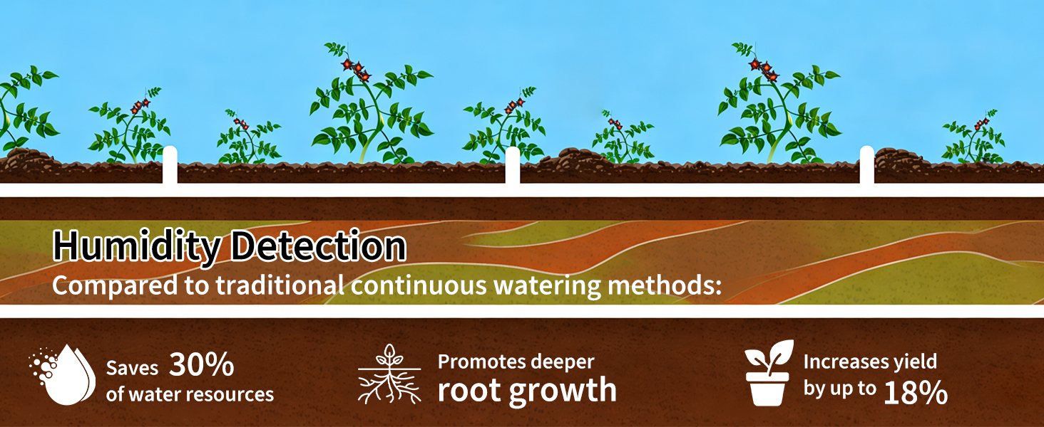 Automatic Plant Waterer Indoor