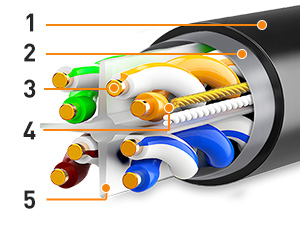 Cat6 Outdoor Ethernet Cable FTP BC A+03