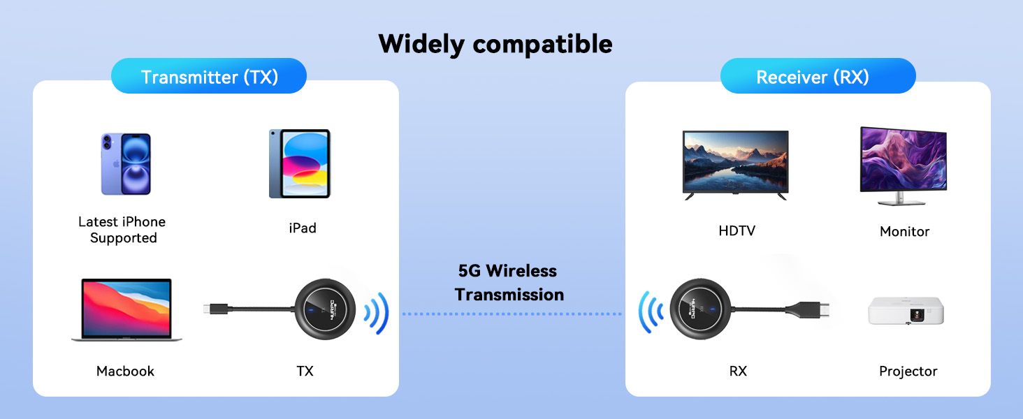 Compatible devices