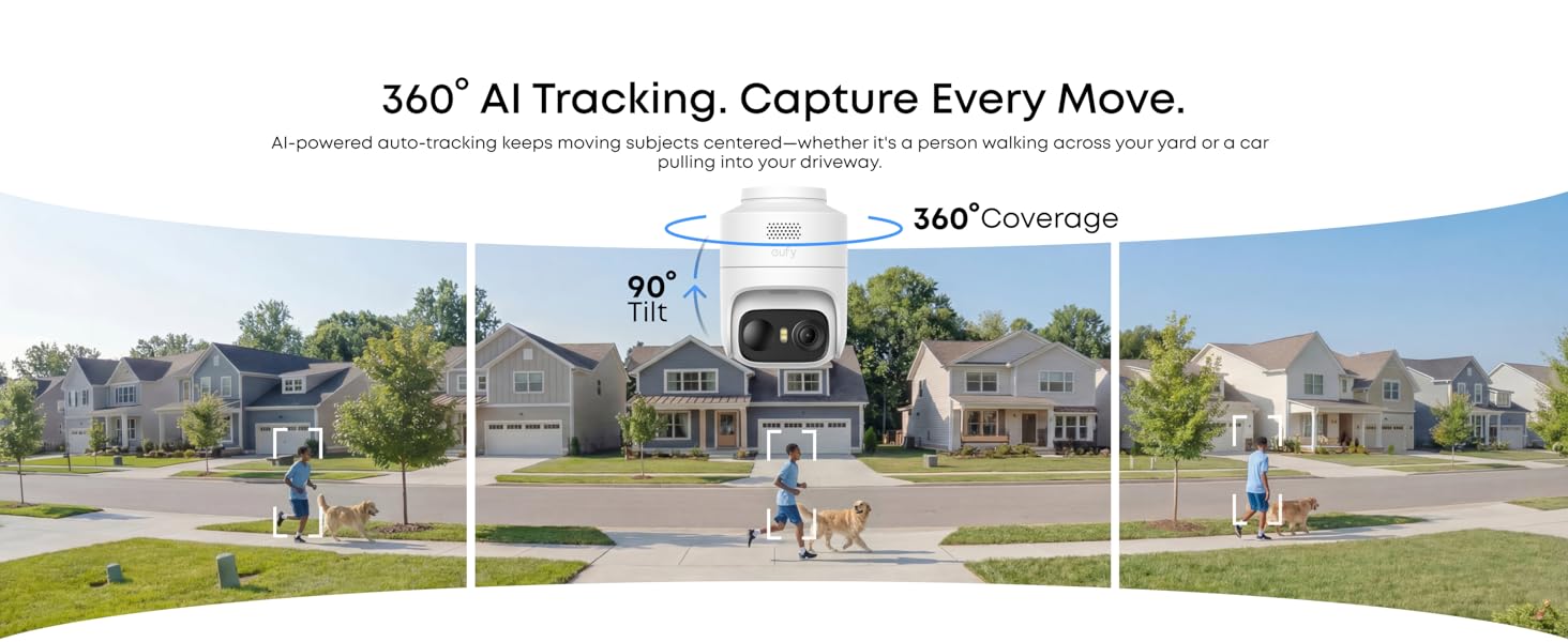 360° Coverage