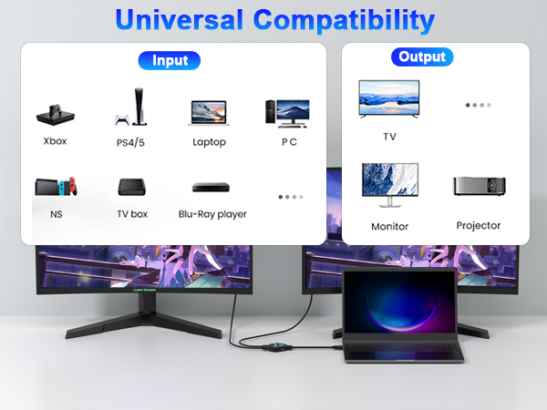 HDMI Splitter 1 in 2 Out