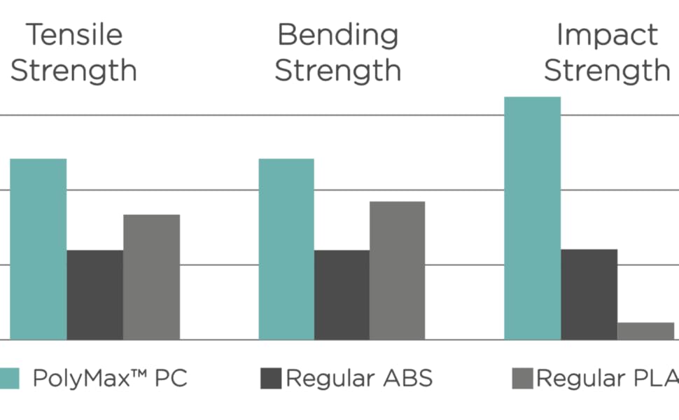 carbon fiber nylon carbon fiber nylon filament peek filament xt cf20 asa filament 1.75mm