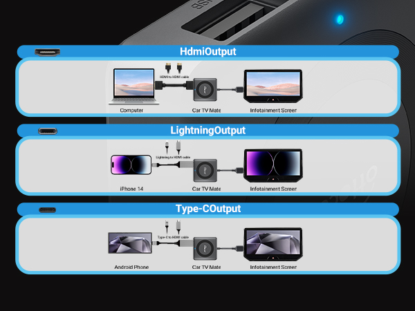 OTTOCAST Car TV Mate Pro