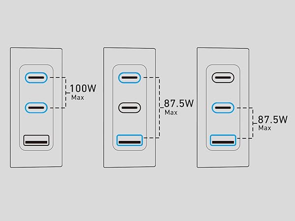 100W USB C Wall Charger Block