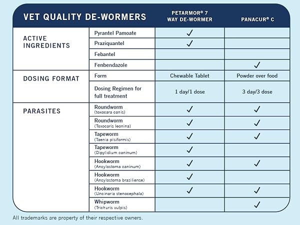 vet quality dewormers for dogs