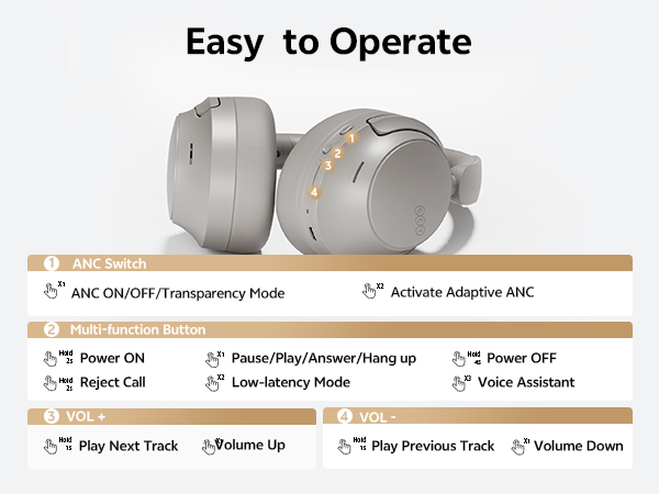 Easy to Operate