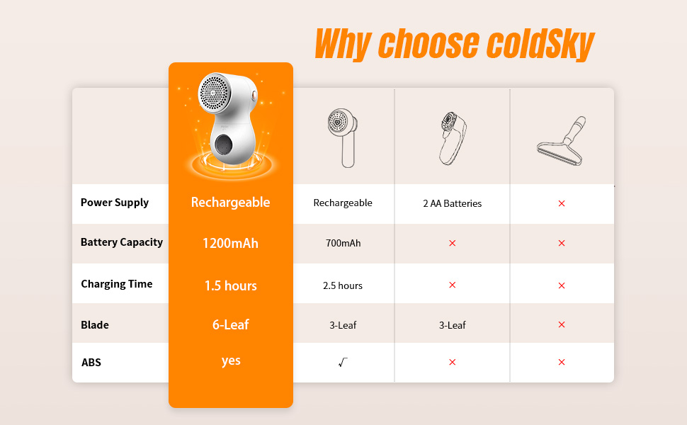 fabric shavers for clothes