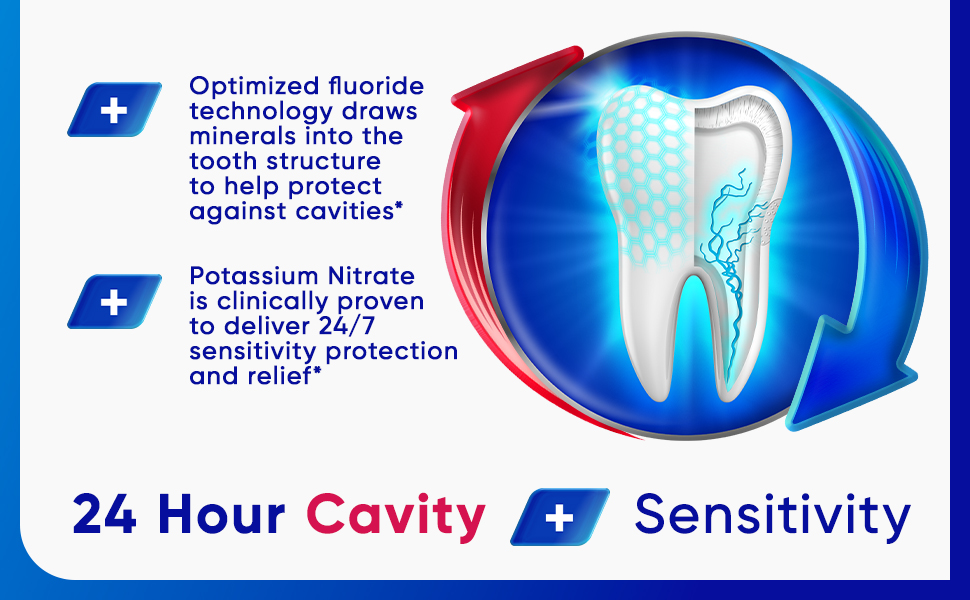 Tooth cross-section diagram showing fluoride minerals and potassium nitrate flowing with protective