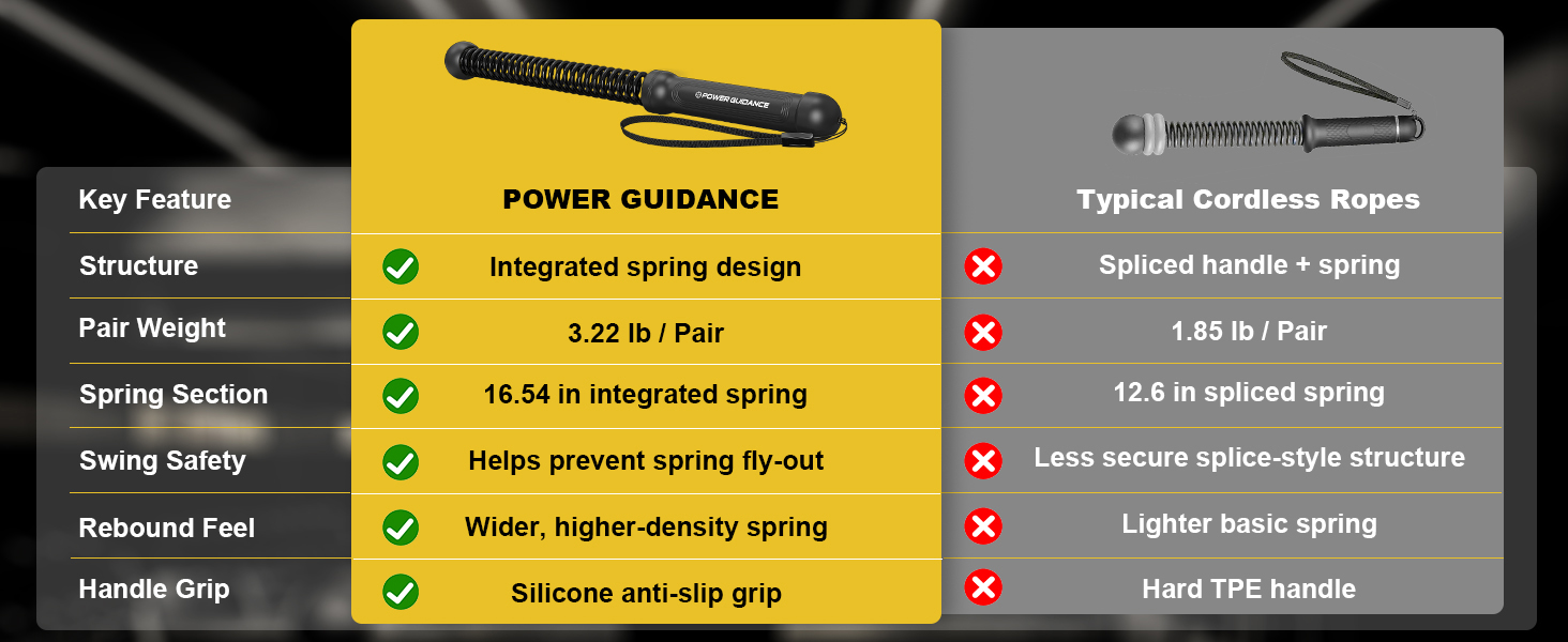 Cordless Battle Rope