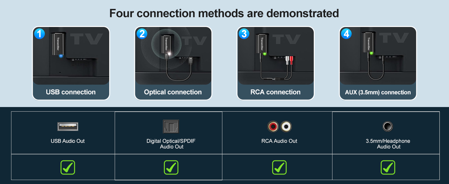 Skyaudio Wireless Headphones for TV Watching
