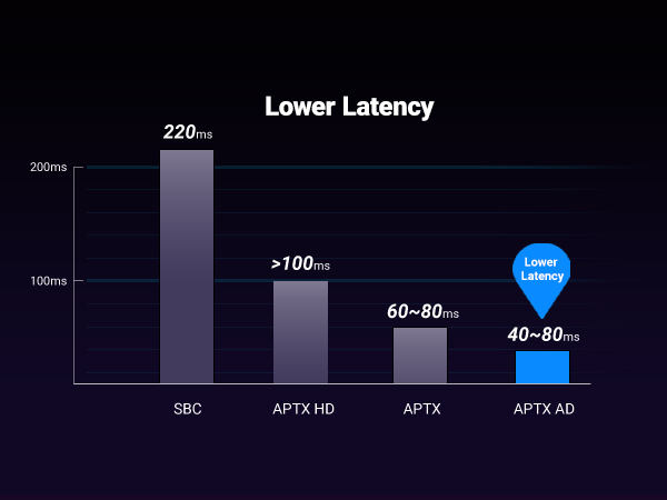 Bluetooth 5.3 Adapter for PS5