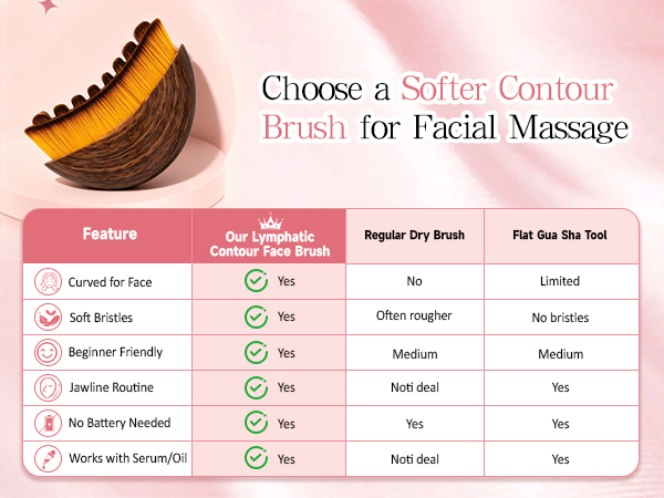 lymphatic face brush