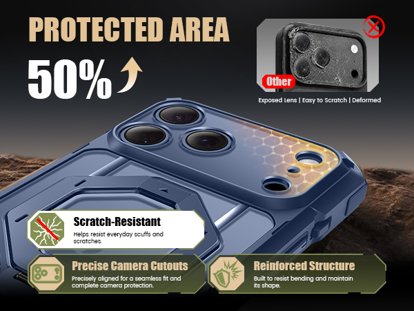 camera protection