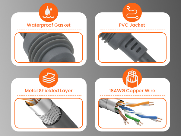 GEEKERA 3 in 1 Starlink Mini Cable USB C / Car Charger / DC to DC Starlink Replacement Cable
