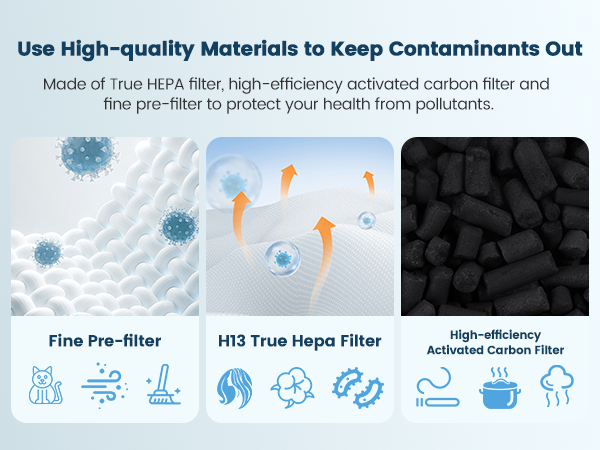 levoit core mini replacement filter