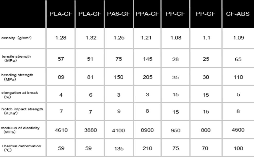 Special filament parameters