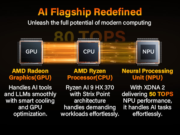 Ryzen AI