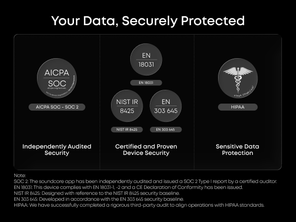 Your Data, Securely Protected