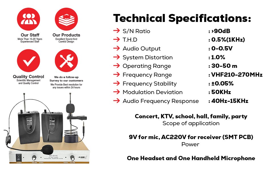 Professional headset mics. Intelligent noise 
