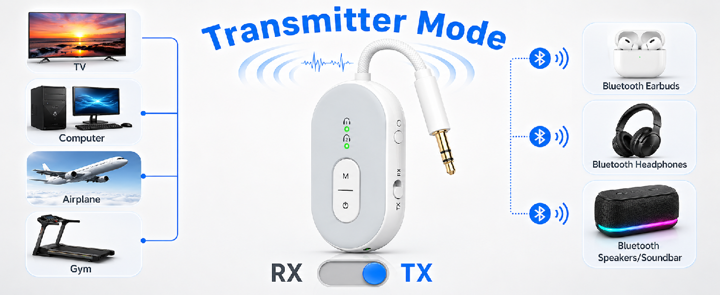 Airplane Bluetooth Adapter for Travel