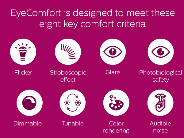 Philips; LED; EyeComfort; flicker free; no glare; CRI; 