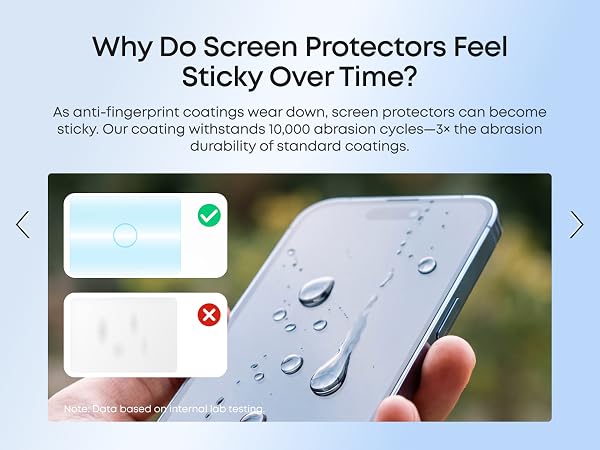 anti-fingerprint coatings
