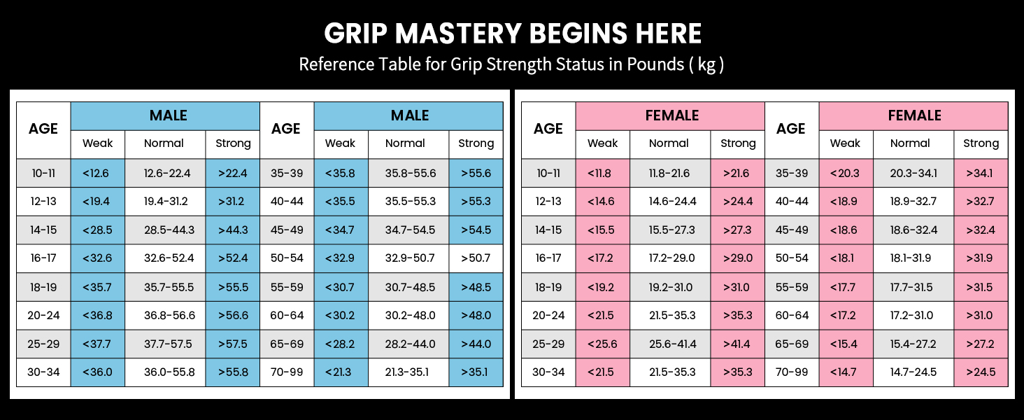 Grip Strength Tester, Hand grip Dynamometer, Digital Grip Strength Tester,Adjustable Hand Grip