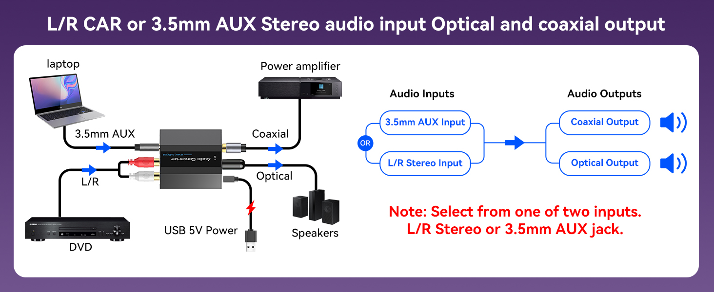 Analog to Digital Audio Converter