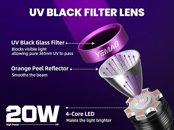 blacklight flashlights
