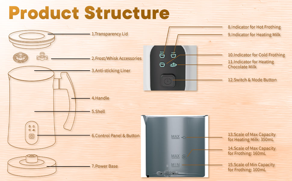Product Structure