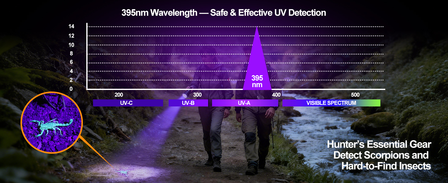 waterproof flashlight camping flashlight outdoor flashlight emergency flashlight