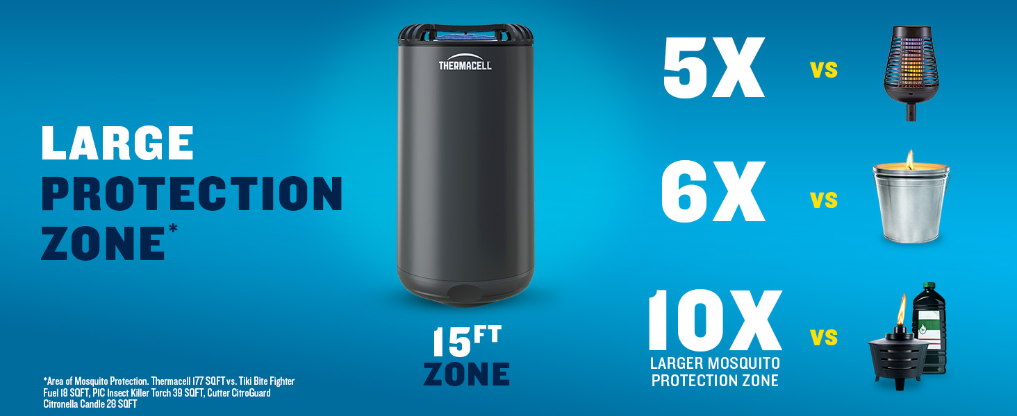 largest moquito protection zone