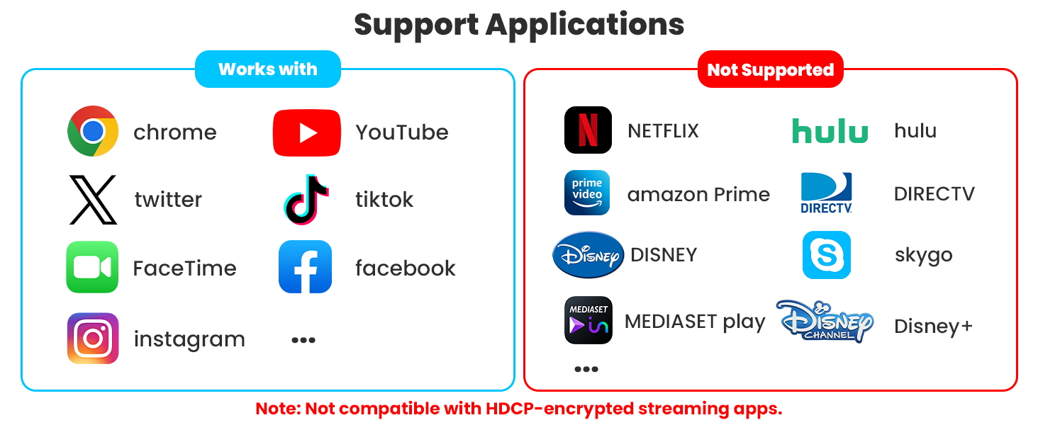 lightning to hdmi adapter