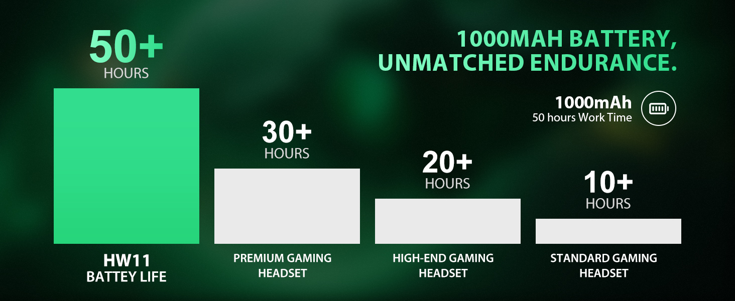 Gaming Headset