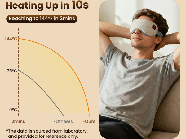 electric eye mask
