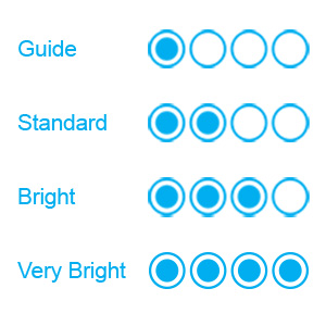 Brightness