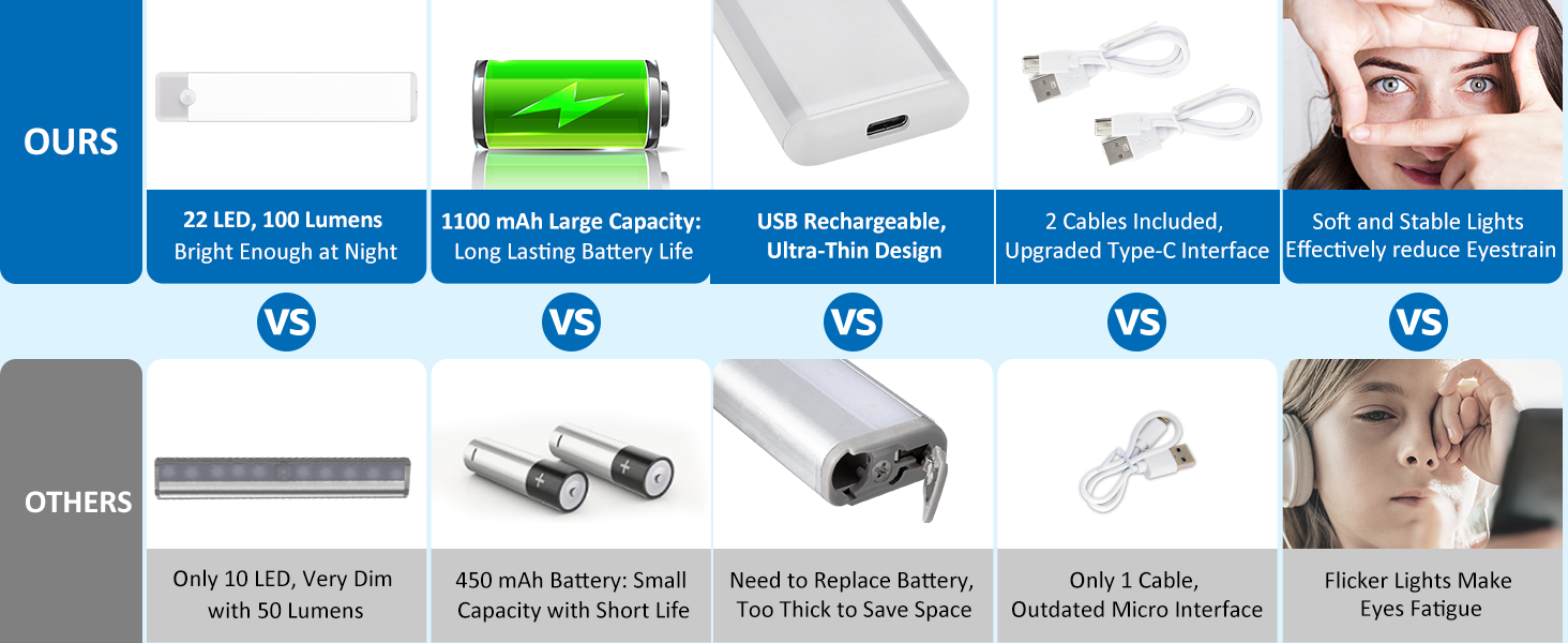 under cabinet lights rechargeable