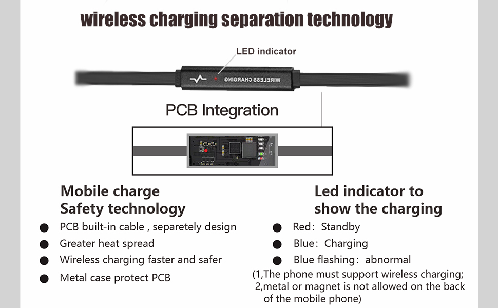wireless charger technolgoy