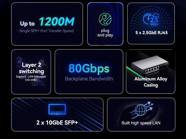 Text reads 'Up to 1200M', '60Gbps', '2 x 10GbE SFP+', 'switching'. Technical diagram with blue neon-style graphics showing network connectivity features.