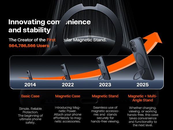 Magnetic Phone 2025 Case