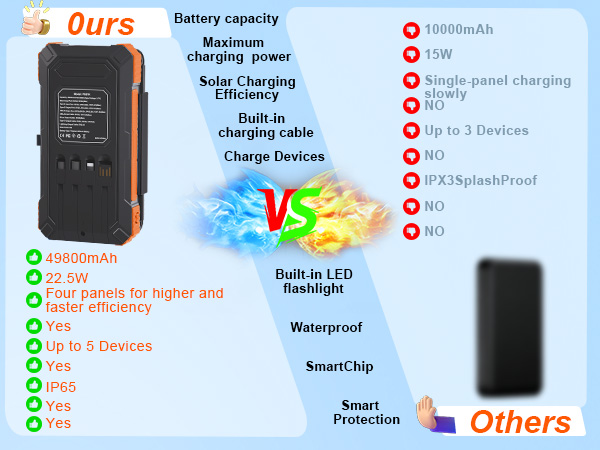 solar charger for cell phone,usb battery phone charger,solar iphone charger,External Battery Pack