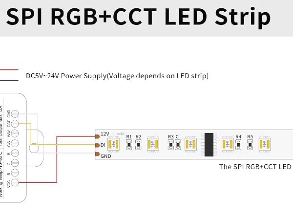 RGB CCT COB LED STRIP