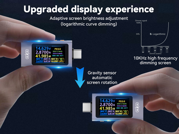 Upgraded Display Experience Adaptive screen brightness adjustment (logarithmic curve dimming)