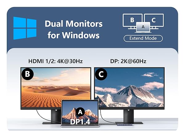 USB C Docking Station 3 Monitors Laptop USB C Dock for MacBook/Dell/HP/Lenovo