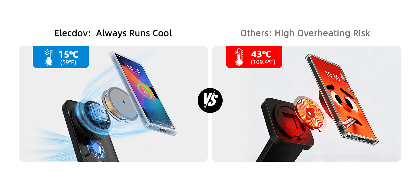 Text reads 'Elecdov: Always Runs Cool' and 'Others: High Overheating Risk'. Product comparison showing temperature management with 15°C vs 45°C indicators.