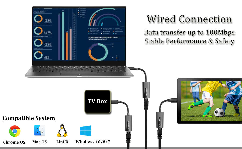 USB 2.0 Ethernet Adapter